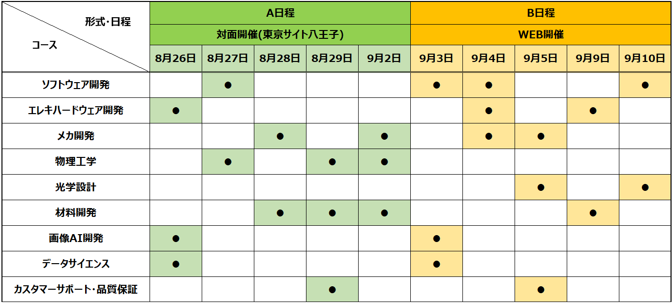 1DAY 開催日一覧v2